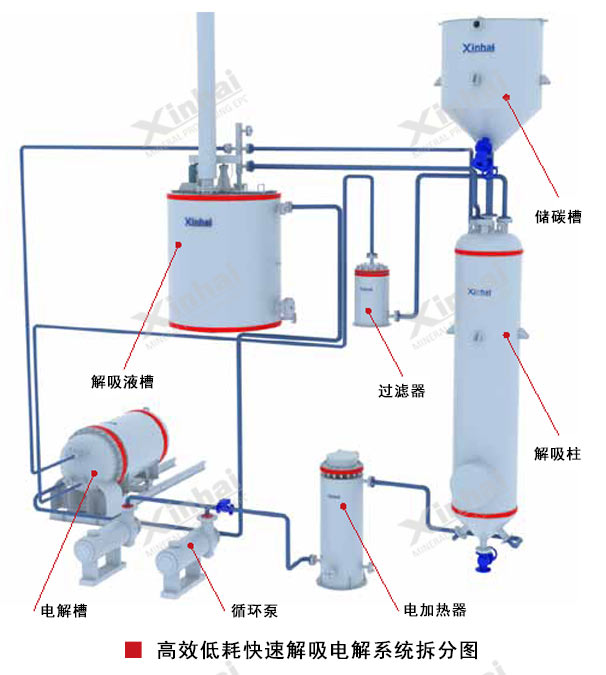 解吸電解系統(tǒng)