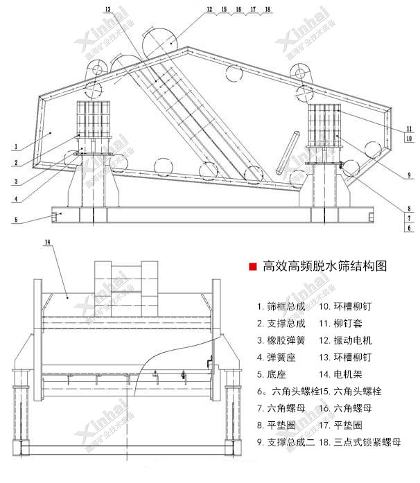 高效高頻脫水篩