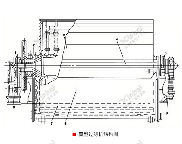 筒型過濾機(jī)