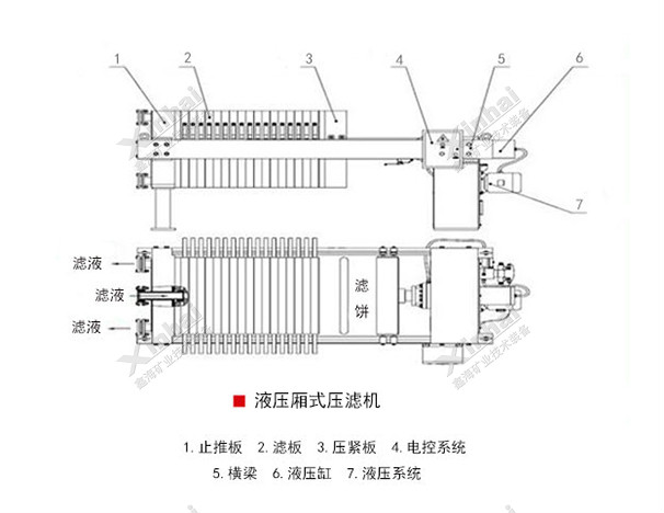 程控自動液壓廂式壓濾機