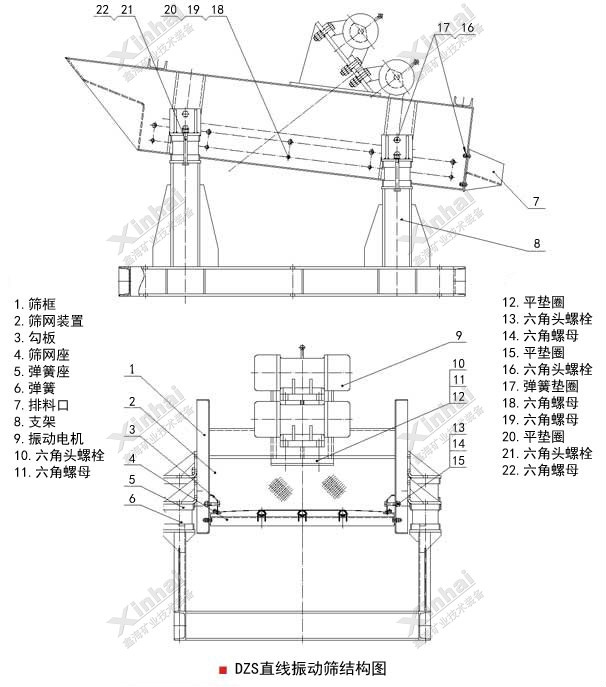 DZS直線振動(dòng)篩