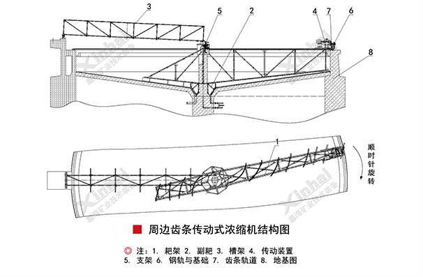 齒條傳動(dòng)式濃縮機(jī)