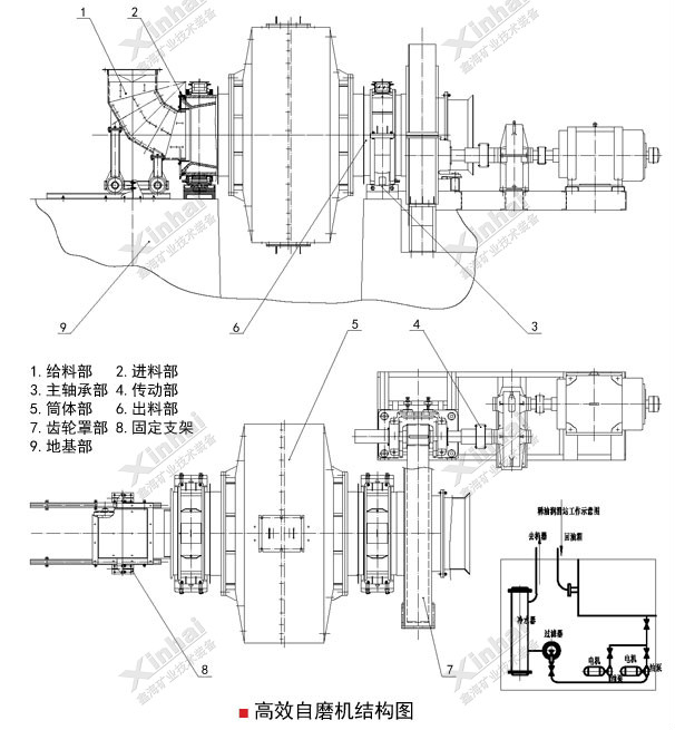 高效自磨機(jī)
