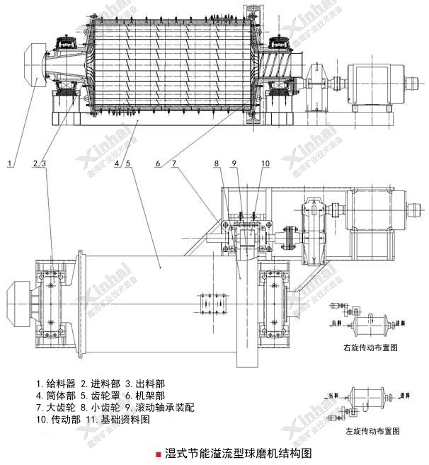 直筒節(jié)能溢流型球磨機(jī)