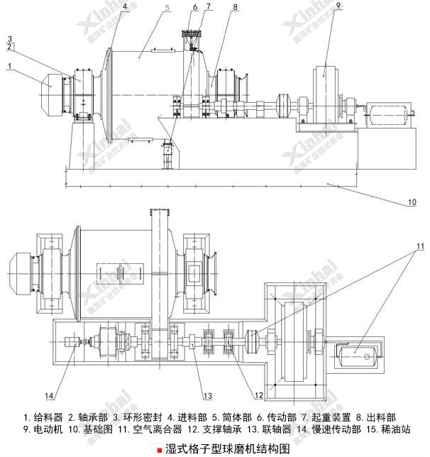濕式格子型球磨機(jī)