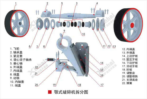 顎式破碎機